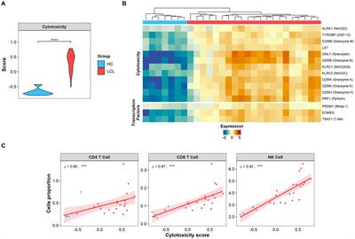 Lesional senescent CD4+ T cells mediate bystander cytolysis and contribute to the skin pathology of human cutaneous leishmaniasis